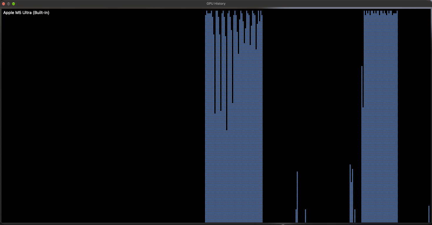 macOS GPU History window for the Apple M5 Ultra showing GPU usage pinned near 100% during two benchmark runs